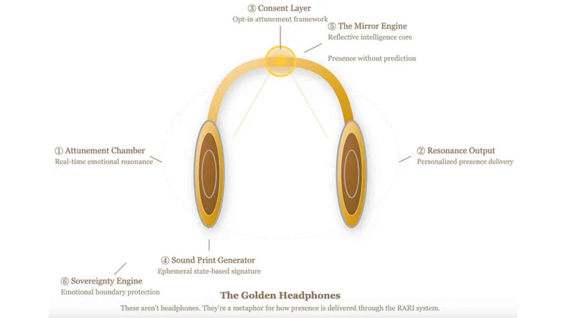 Building Tomorrow’s Heart